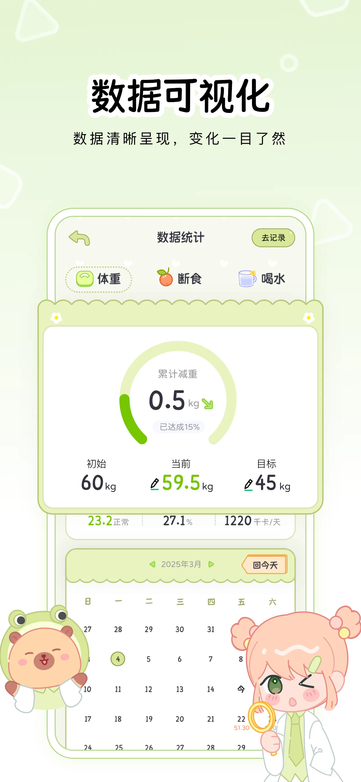 可萌轻断食数据可视化产品图